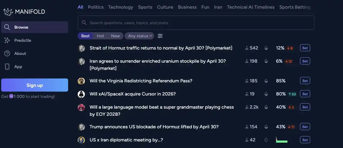 Manifold Markets